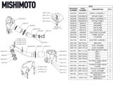 Mishimoto Performance Air Intake, fits BMW G8X M2/M3/M4 2021+