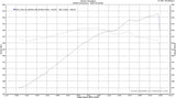 Roush 2021+ Ford F-150 705HP 5.0L Supercharger System