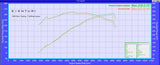 Eventuri BMW Z4M (E85/E86) (S54) Carbon Intake