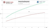 Wagner Tuning VAG 1.4 TSI Competition Intercooler Kit