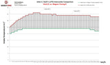 Wagner Tuning VAG 1.4 TSI Competition Intercooler Kit
