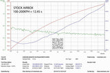 Eventuri Audi S4 | S5 (B9) Carbon Intake