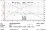 Eventuri Mini Cooper S Carbon (F56) Carbon Intake (LCI)