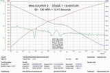 Eventuri Mini Cooper S Carbon (F56) Carbon Intake Pre LCI