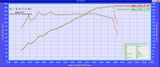 Eventuri Intake BMW M3 E90/E92/E93) (S65) Carbon