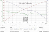 Eventuri Intake BMW M3 E90/E92/E93) (S65) Carbon