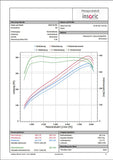 Eventuri Intake BMW M3 E90/E92/E93) (S65) Carbon
