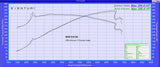 Eventuri BMW M5 - E39 (S62) Carbon Intake