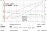 Eventuri Audi S4 | S5 (B9) Carbon Intake