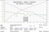 Eventuri Mini Cooper S Carbon (F56) Carbon Intake Pre LCI