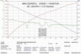 Eventuri Mini Cooper S Carbon (F56) Carbon Intake (LCI)