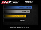 aFe VW GTI BladeRunner Turbo Muffler Delete for aFe Charge Pipe Red