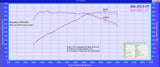 Eventuri Mercedes-Benz C63 | C63S (W205) AMG Carbon Fiber Intake System - V2
