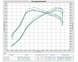 Eventuri Audi RS3 / TTRS (8V) Gen 2 Carbon Intake - Stage 3
