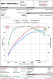 Eventuri Mercedes-Benz C63 | C63S (W205) AMG Carbon Fiber Intake System - V2