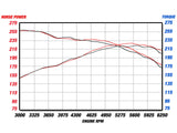 aFe POWER MACH Force-Xp 2-3/4