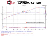 aFe POWER MACH Force-Xp 2-1/2