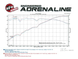 aFe POWER MACH Force-Xp 2-1/2