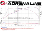 aFe POWER MACH Force-Xp 2-1/2