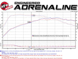 aFe POWER MACH Force-Xp 3