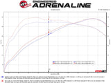 aFe MACHForce XP - Axle-Back Exhaust with Black Tips BMW M235i N55