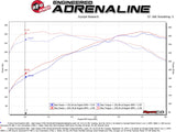 aFe Audi A4 (L4-2.0L) MACH Force-Xp  Stainless Steel Axle-Back Exhaust System - Carbon Tip