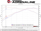 aFe 17-19 Audi A4 (B9) MACH Force-Xp 3in to 2.5in 304 SS Cat-Back Exhaust System-Dual Carbon Tips