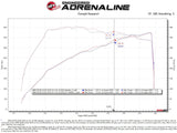 aFe Momentum GT Cold Air Intake System w/Pro 5R Filter BMW M340i (G20) 3.0 L6 (t) N58