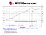 aFe POWER Black Series Cold Air Intake 12-15 Porsche Carrera/Carrera S 3.4L/3.8L