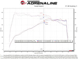 aFe Takeda Momentum Cold Air Intake System w/ Pro 5R Filter Toyota Supra L4 2.0L Turbo
