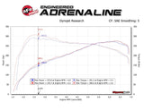 aFe Track Series Carbon Fiber Intake with Pro 5R Filter BMW