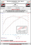 AWE Tuning Audi B9.5 RS 5 Coupe Non-Resonated Touring Edition Exhaust - RS-Style Diamond Black Tips