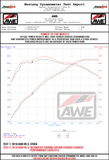 AWE Tuning Audi B9.5 RS 5 Coupe Non-Resonated Touring Edition Exhaust - RS-Style Diamond Black Tips
