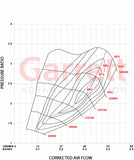 Garrett PowerMax Turbocharger 14-18 VW / Audi 2.0L TSI MK7 Stage 2 Upgrade Kit 600HP