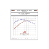 Eventuri Toyota GR Corolla Carbon Intake - Gloss