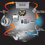 AEM Electronics 30-3300 - AEM Electronics Water/Methanol Injection Kits