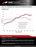 AWE Tuning 991 Carrera Performance Exhaust - Use Stock Tips